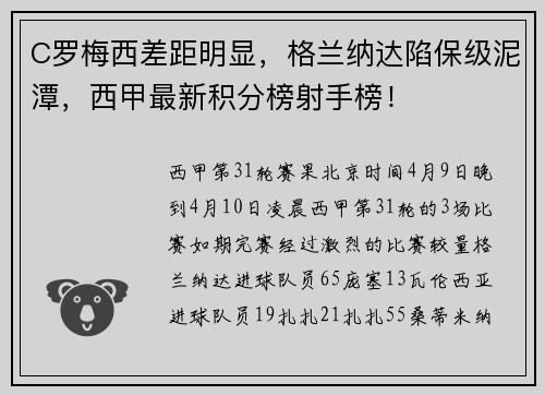 C罗梅西差距明显，格兰纳达陷保级泥潭，西甲最新积分榜射手榜！